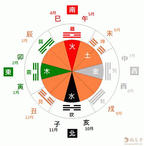 四隅位|八卦掌之四正四隅